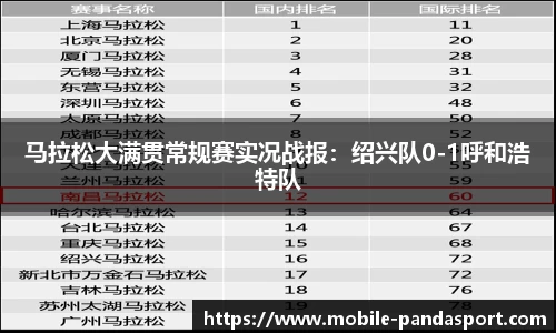 马拉松大满贯常规赛实况战报：绍兴队0-1呼和浩特队